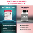 Creatine Monohydrate Premium – Viral de Tiktok - Belleza, Energía y Tonificación Femenina